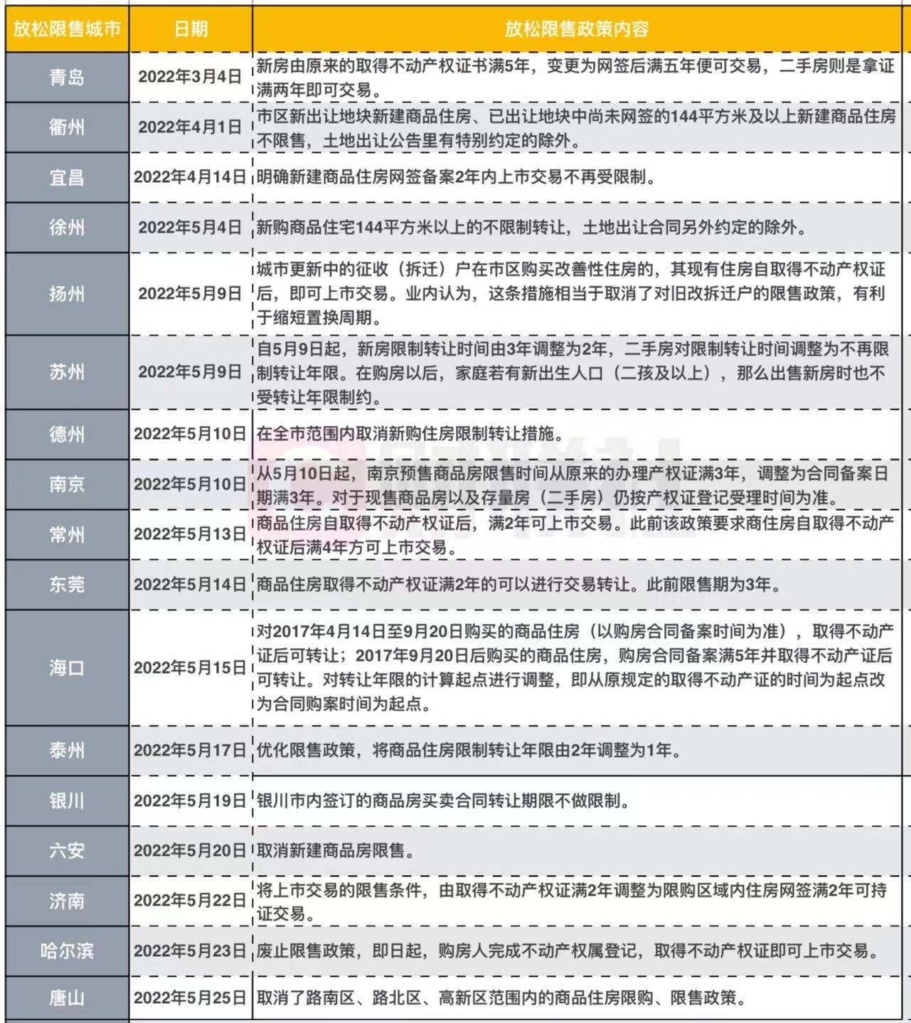 图片无法显示
